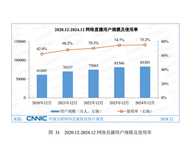 微信平臺(tái)擁有龐大的用戶基數(shù)