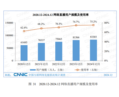 我國(guó)中小企業(yè)B2B電子商務(wù)交易規(guī)模不斷攀升